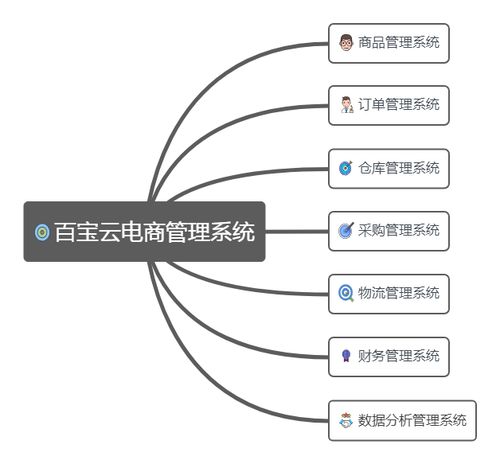 百宝云电商管理系统的解决方案介绍