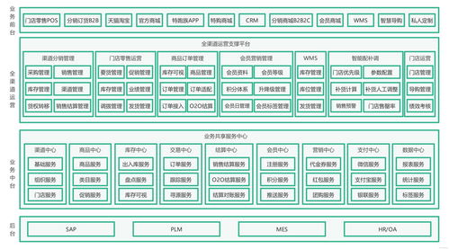 云原生架构案例分析 5.某体育用品公司云原生架构的业务中台构建