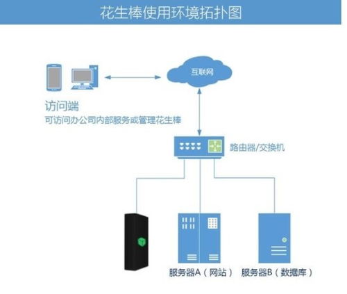 花生壳公司发布全新硬件产品 内网穿透神器花生棒pro