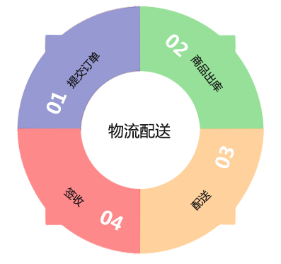 佛山B2C商城系统网站建设,一站式B2C电商平台架构流程