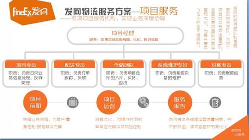 绞肉机第三方仓储 代发快递 小家电电商仓储外包 电商云仓