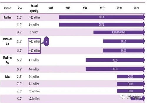 苹果oled产品路线图泄漏 计划更大尺寸的imac产品