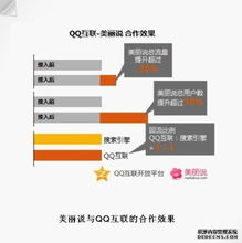 成功的b2c站点好的盈利模式与推广模式缺一不可