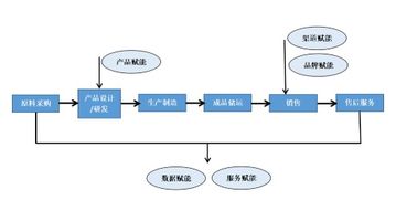 贝店启动新厂牌500计划 社交电商助力传统工厂加速升级