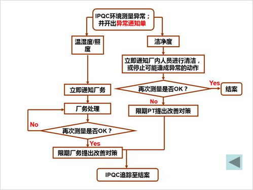 中小企业工厂的生产异常诊断与处理方法 附异常处理流程图