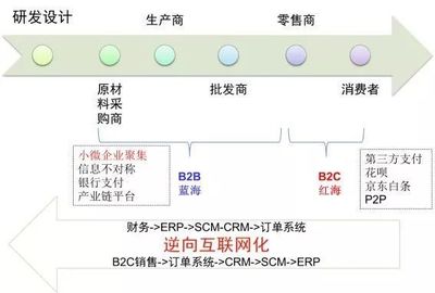 岩利分享|大宗商品供应链金融服务创新