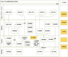 作为电商产品经理,你知道不同业务的产品区别点到底在哪吗