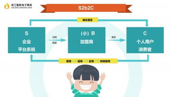 创新商业模式,拍吖吖实践s2b2c模式