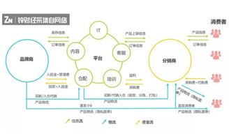 把品牌库存卖给下沉市场,库存电商玩转私域流量