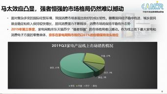 2019年第三季度b2c电商平台市场消费报告 发布 京东多领域表现突出