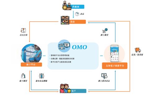 一年入账5亿,香港 电商一哥 赴港ipo