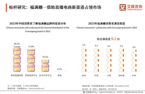 25页纯干货 23张图表 深度解读2023年中国果干蜜饯产品市场研究报告