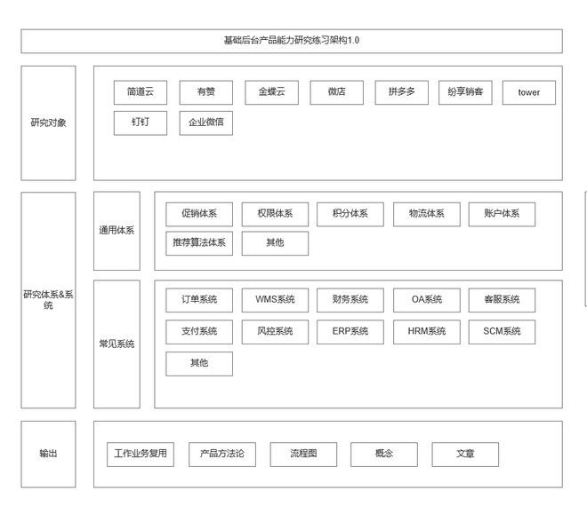 一文带你了解电商促销体系