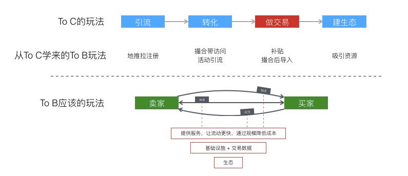 电商平台b2b,b2c模式电商平台系统解决方案电商平台b2b,b2c功能模块方