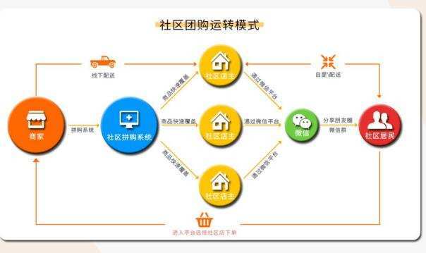 b2c精品团购电子商务网站商业策划书.doc免费全文阅读