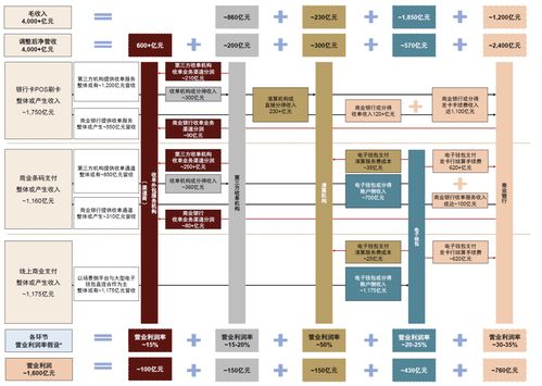 中金 中国数字支付 2 千亿营收如何分布